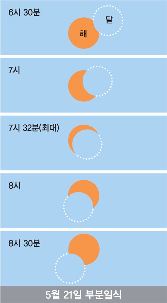 2012년, 밤하늘에서는 무슨 일이 일어날까?