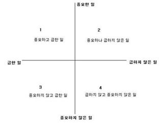 플래너, 알차게 활용하기 