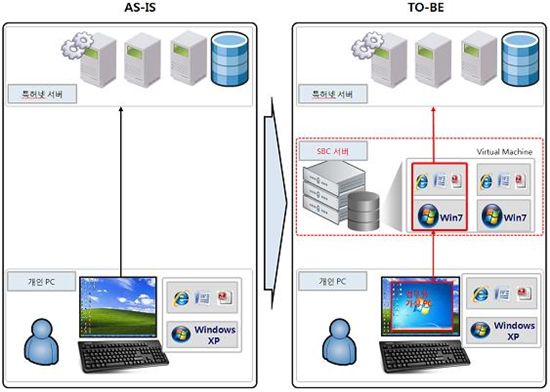 출근 않고도 특허업무 보는 스마트오피스 