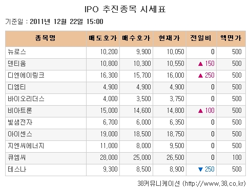 [장외시장 시황] 삼성메디슨, 5거래일 연속 상승세