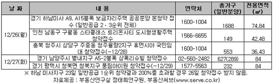 12월 마지막주 부동산 캘린더