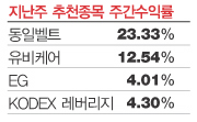 1950선 박스권 상단 탈출 에너지 재충전 해 넘길듯