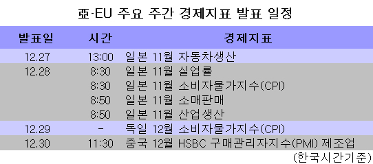 [표] 亞·EU 주간 주요 경제지표 발표일정