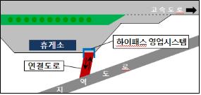 하이패스 없으면 못간다.. 전용 나들목 개통