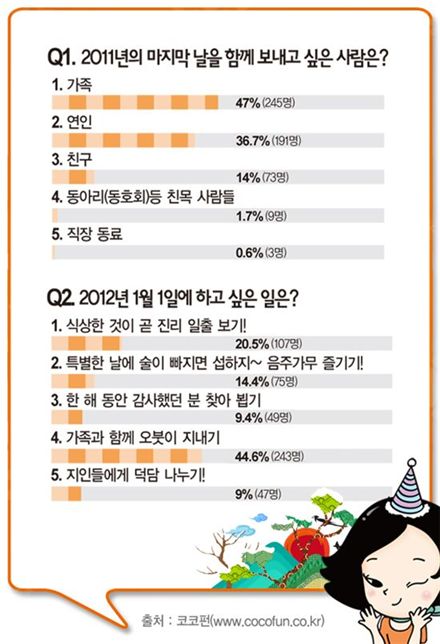 그녀들이 마지막날 '남친'과 안 보내는 이유 