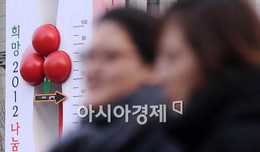 [포토] 60도 넘은 온도탑