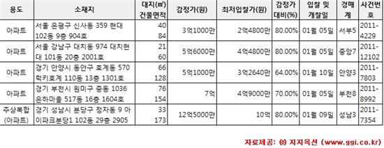 [알짜경매]서울 신사동 현대아파트 2억4800만원