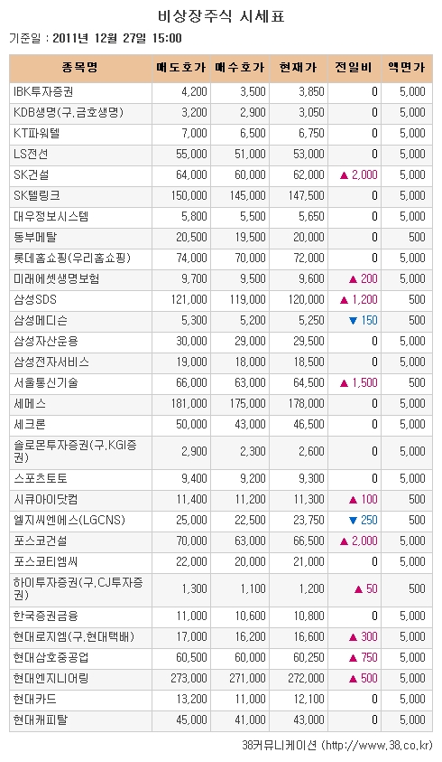 [장외시장 시황]뉴로스, 사흘 연속 강세 이어가