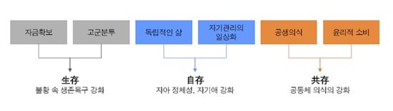반값에 열광했지만 기부는 후해졌다