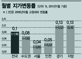 [2011 토지시장 결산]땅땅 소리친 세종·평창..'기획부동산'까지