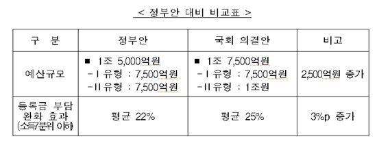 (출처 : 교육과학기술부)