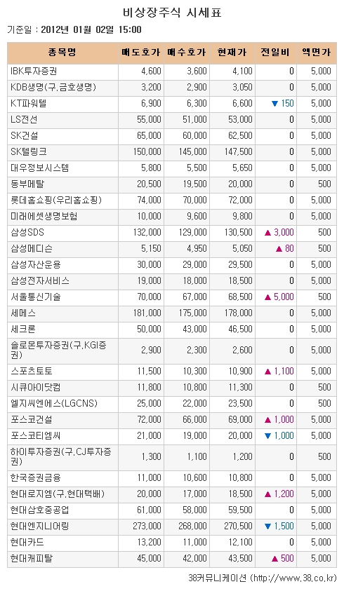 [장외시장 시황]뉴로스, 6거래일 강세 이어가