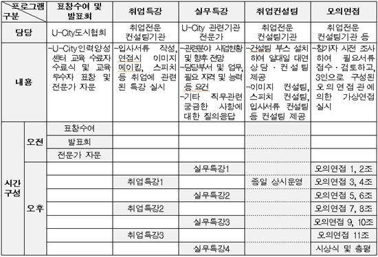 "유시티 일자리 장터 열어요"