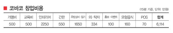 12겹 고기, 적셔먹는 양념...돈가스의 세대교체 선언