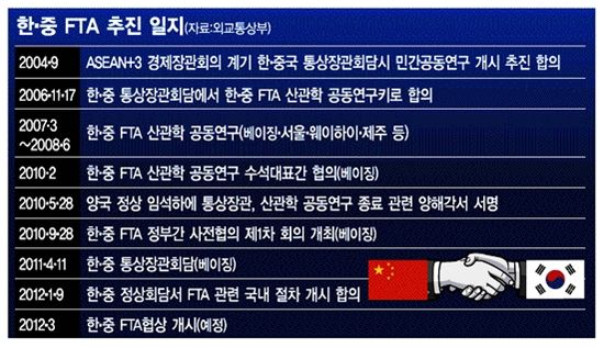 "FTA, 악수는 했지만…" 변수는 지금부터