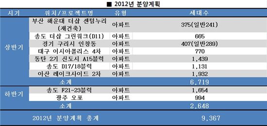 [신성장동력④]포스코건설, 'π 이노베이션'으로 차별화