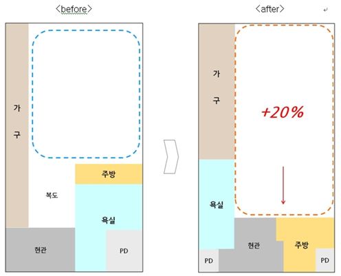 "작은 집, 더 넓게 쓴다"..한화건설 신평면 2종 개발 