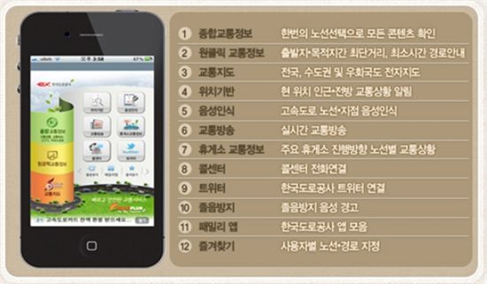 고속도로 교통정보 앱 및 모바일 인터넷 서비스
