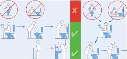 화장실 사용법 논란.(출처 : 페이스북 게시물 캡쳐)