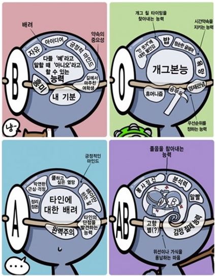 "ABO식 혈액형 분류법, '일본 우상화' 위한 수단이었다니…"