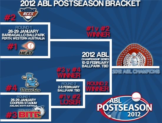 2011-12 호주프로야구 포스트시즌 일정(사진=호주야구리그 홈페이지 캡쳐)