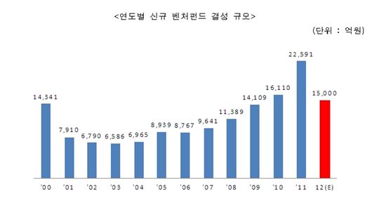 (자료:중소기업청)