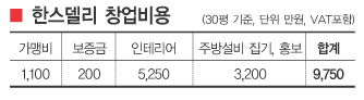 스테이크가 단돈 5000원대 패밀리 레스토랑 새바람