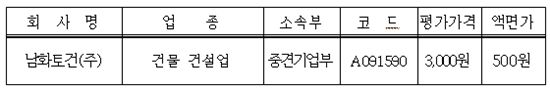 남화토건, 이번달 31일부터 거래 시작