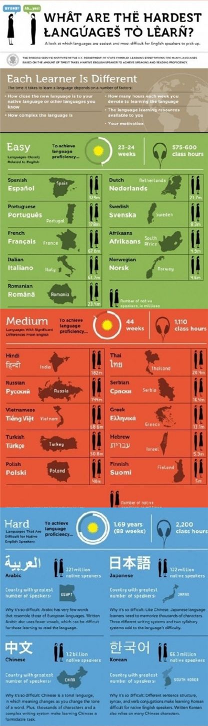 나라별 언어 난이도 화제 "서양인에겐 너무 어려운 한국어?"