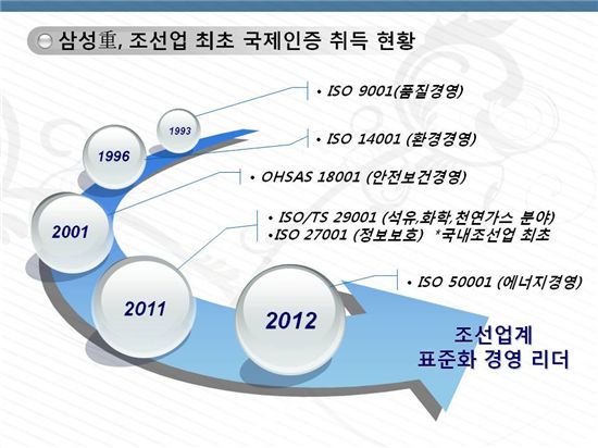 삼성重, 조선업계 최초 에너지경영 국제인증 취득