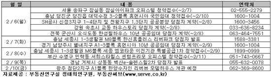 [부동산 캘린더]서울·부산서 청약접수하는 오피스텔 '눈길'