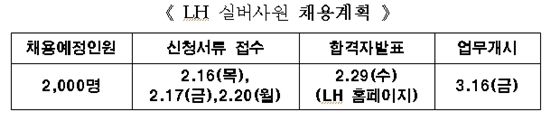 "인생의 2막, LH에서 시작하세요"..LH 실버사원 2000명 채용