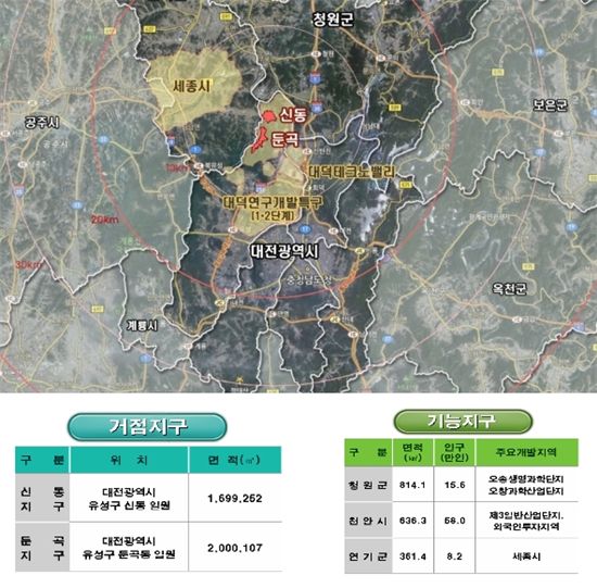 국제과학비즈니스벨트 369만㎡ 지구 지정.. 사업 본격화