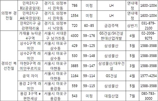 새 길 뚫리는 곳에 내집마련 '찜'할까?