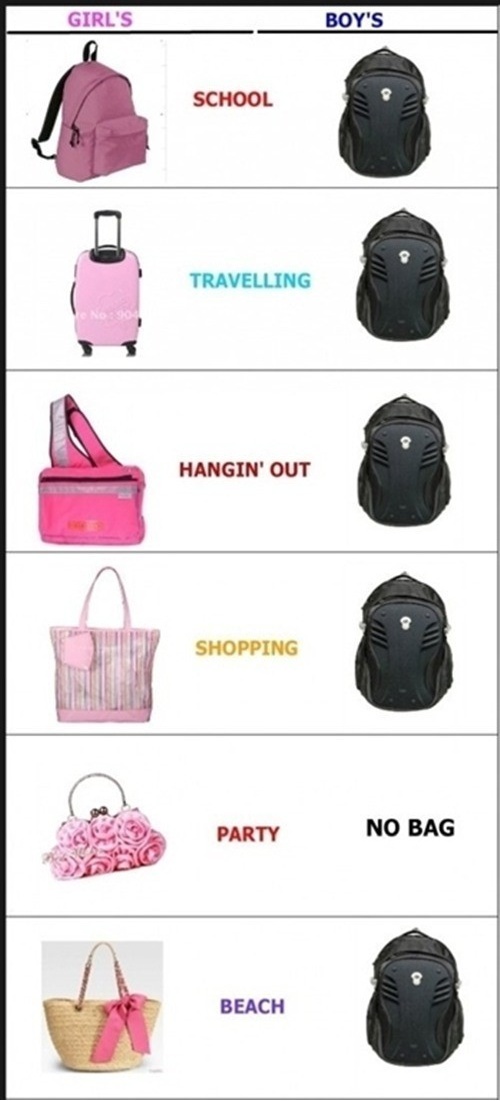 남자와 여자의 가방 차이( 출처 : 9gag.com)