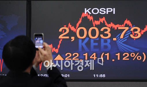 [포토] 코스피 2000 돌파 인증샷