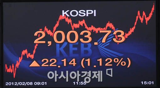 [포토] 코스피 2000P 넘었다