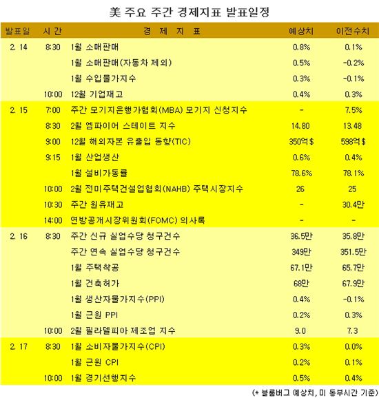 [표] 美 주요 주간 경제지표 발표일정