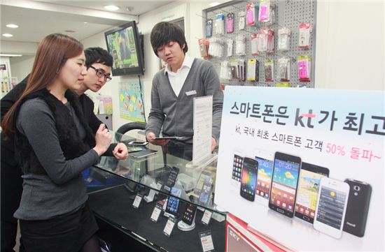 KT는 스마트폰 고객이 총 818만명으로 집계돼 전체 휴대폰 고객 1632만명 대비 50.1%를 기록했다고 14일 밝혔다. 사진은 고객들이 KT 스마트폰 구입 상담을 받고 있는 모습. 