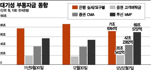 336兆 예비군 '株戰 투입' 채비