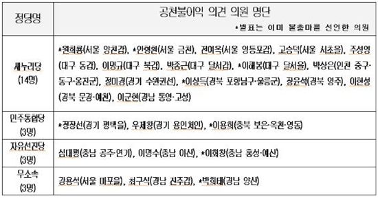 매니페스토본부, 고승덕 우제창 심대평 등 23명 공천불이익 명단 발표