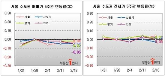 봄이사철 코앞.. 전세 시장 '꿈틀'