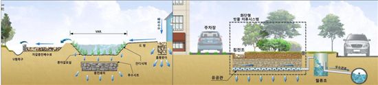 "상생, 소통, 경쟁력, 환경생태 담은 새 도시 이념 필요"