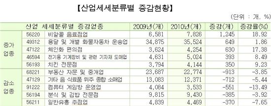 자료=서울시
