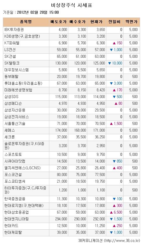 [장외시장 시황] 덴티움 6거래일 연속 상승