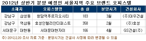 오피스텔도 ‘브랜드 타운’ 시대… “인지도를 높여라”