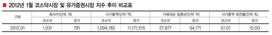 [클럽 A]“건강한 ‘코스닥 潛龍’을 후원합니다” 