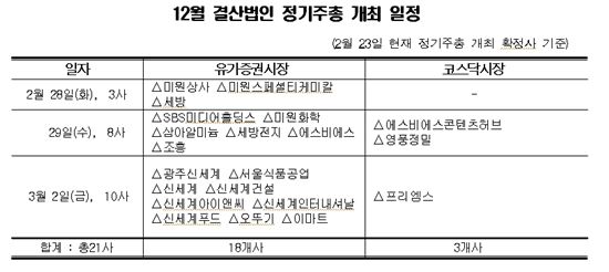 2월 마지막주, "신세계 등 21곳 정기주총 개최"