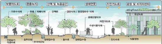 세계 최초의 빗물순환도시 '아산'..녹색 실현 '눈앞'