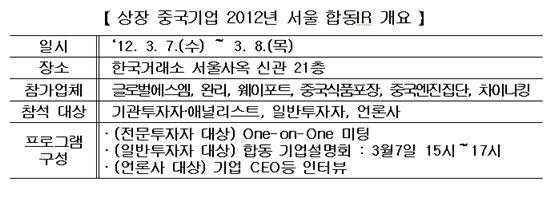 거래소, 7~8일 상장 중국기업 2012년 서울 합동IR 개최